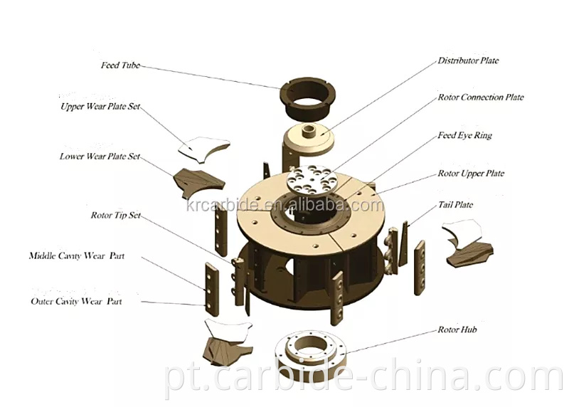 rotor tip application